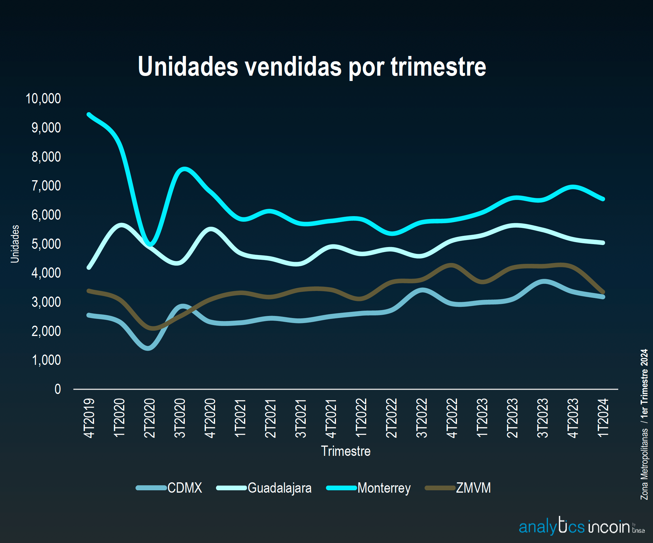Se desacelera la compra de casas nuevas en el primer trimestre del año ...