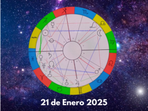 Posiciones planetarias del 21 de enero de 2025