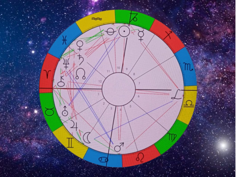 horoscopos