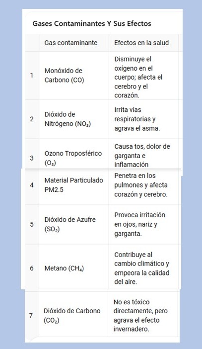 contaminación